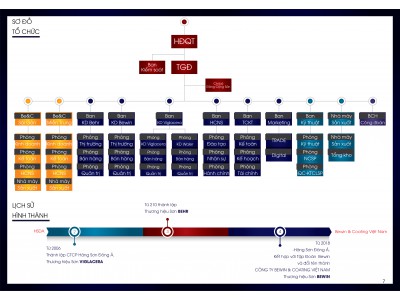 Co cau to chuc 1 400x300 1